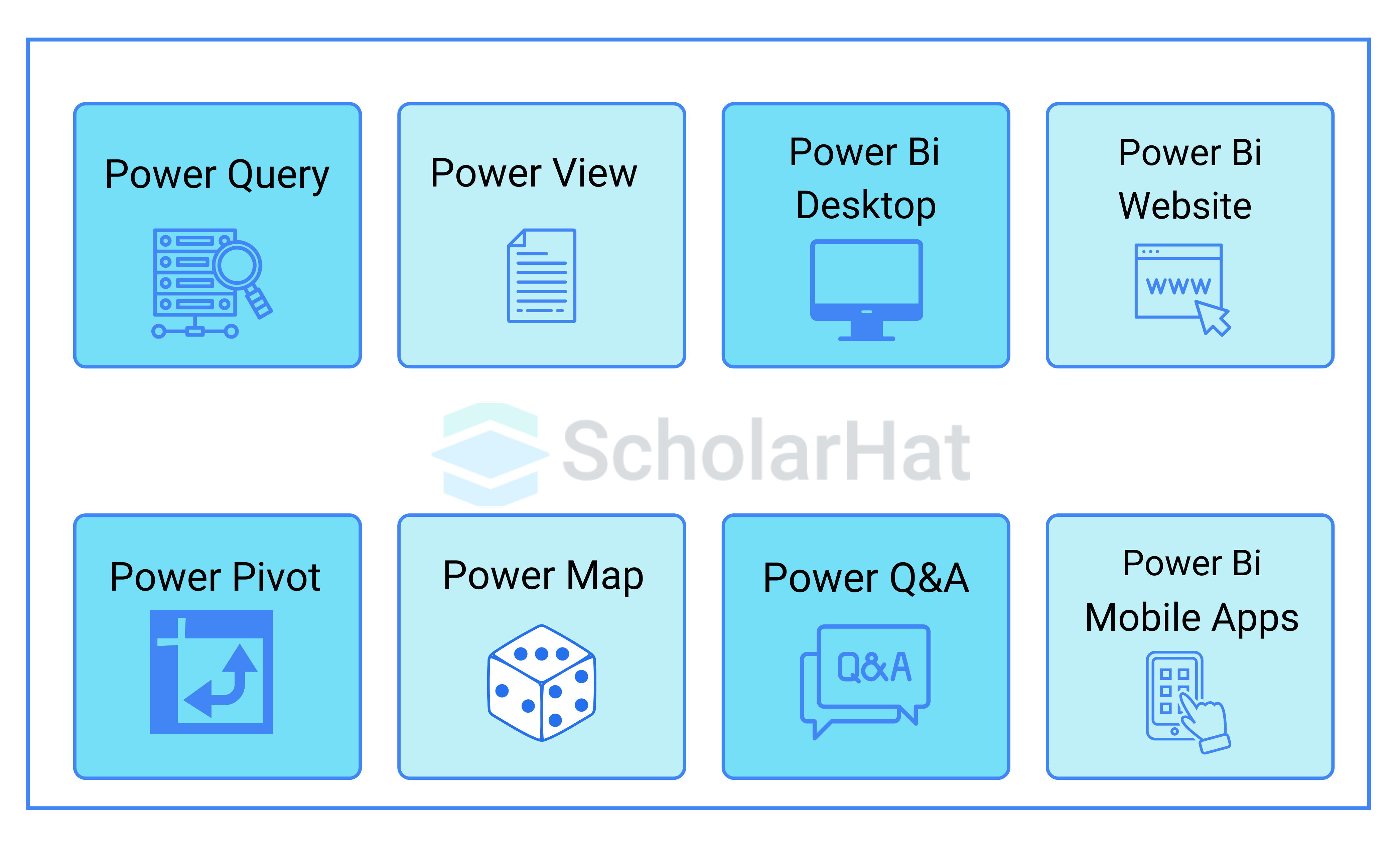 Describe Power BI's main components.